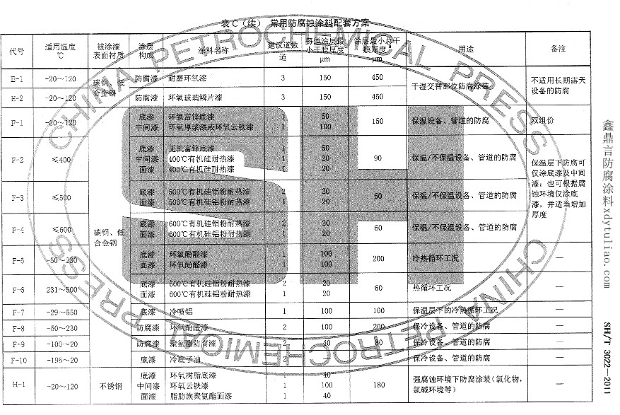 ʯO(sh)ܵͿϷט(bio)(zhn)SH/T 3022-2011-Cm(x)÷Ϳ׷