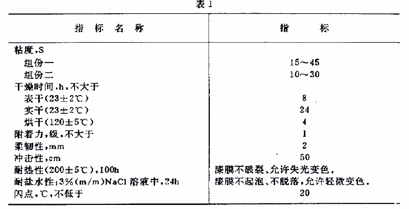 H61-83øɫh(hun)ЙC(j)͟Ҏ(gu)GJB 1592-93-1